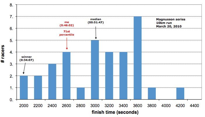 Average Mile Run Time Age Chart