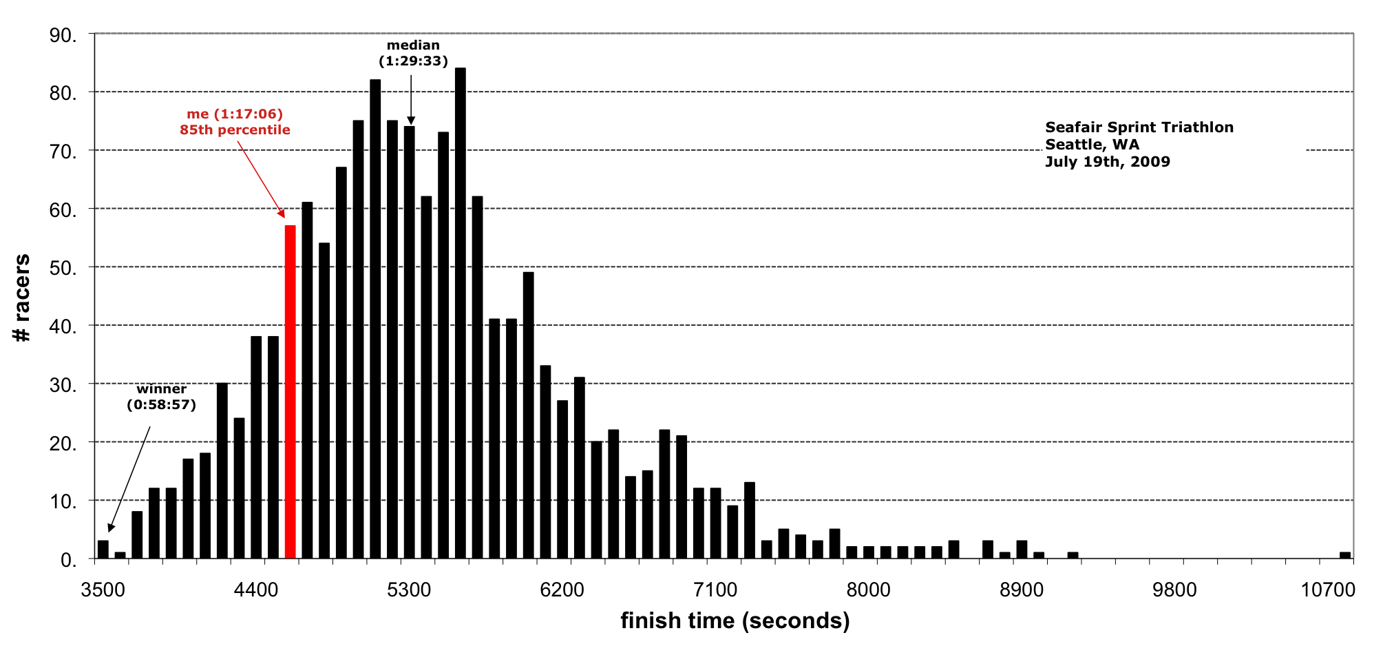 Average Mile Run Time Age Chart