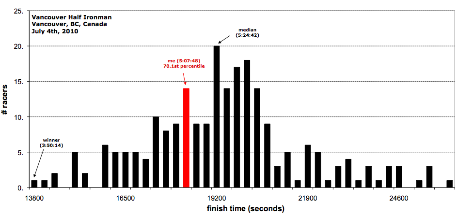 Average Mile Time For Men Chart